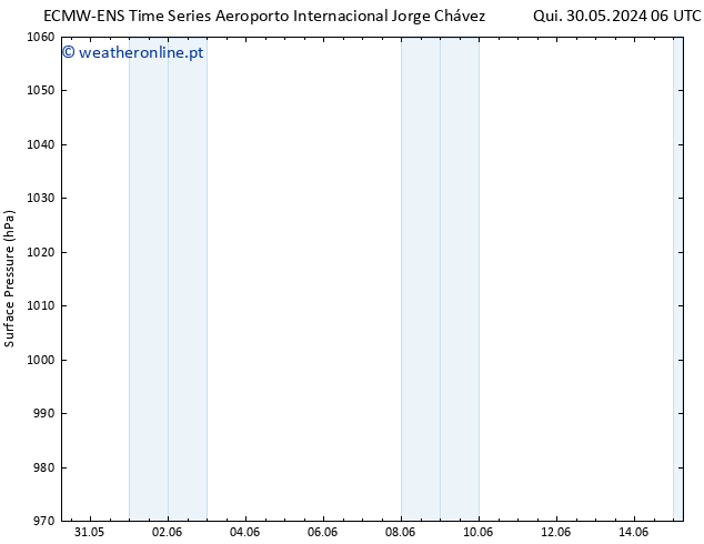 pressão do solo ALL TS Ter 04.06.2024 12 UTC