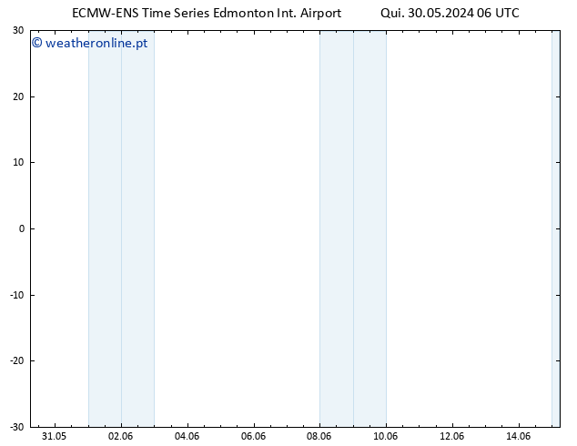 pressão do solo ALL TS Sáb 01.06.2024 00 UTC