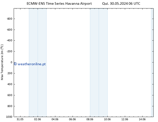 temperatura máx. (2m) ALL TS Qua 12.06.2024 06 UTC