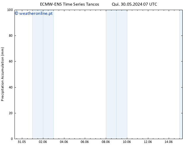 Precipitation accum. ALL TS Sex 31.05.2024 07 UTC