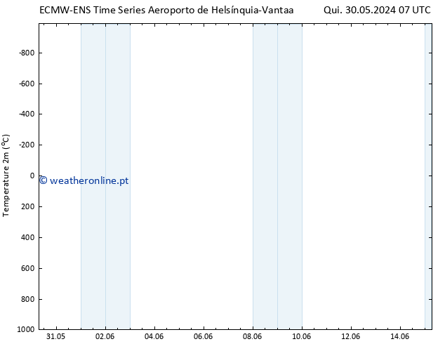 Temperatura (2m) ALL TS Seg 03.06.2024 13 UTC