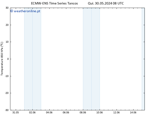 Temp. 850 hPa ALL TS Qui 06.06.2024 08 UTC