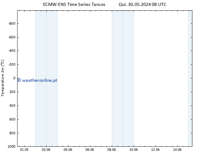 Temperatura (2m) ALL TS Sex 14.06.2024 08 UTC