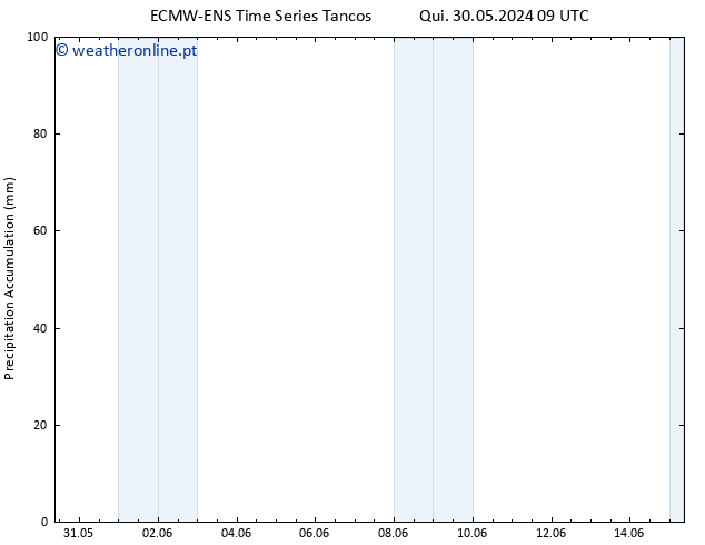 Precipitation accum. ALL TS Sáb 01.06.2024 09 UTC