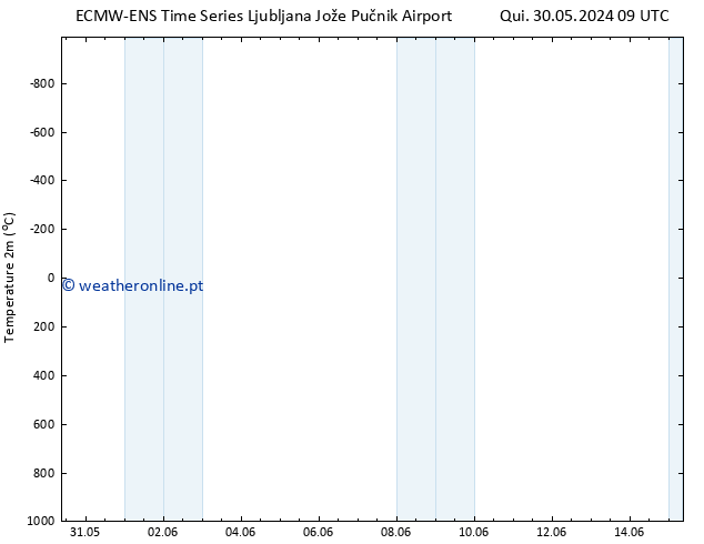 Temperatura (2m) ALL TS Qui 30.05.2024 15 UTC