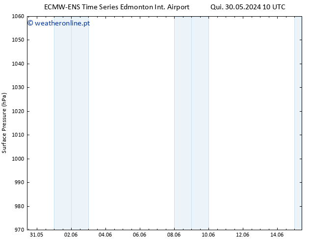 pressão do solo ALL TS Ter 04.06.2024 04 UTC