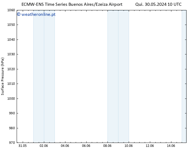 pressão do solo ALL TS Qui 06.06.2024 16 UTC