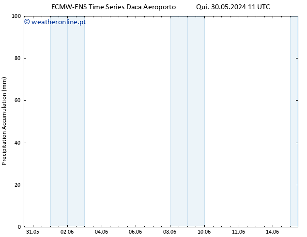 Precipitation accum. ALL TS Qui 30.05.2024 17 UTC