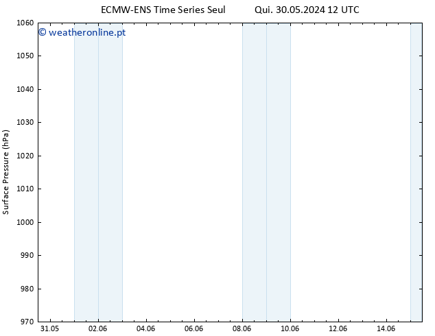 pressão do solo ALL TS Qui 30.05.2024 18 UTC