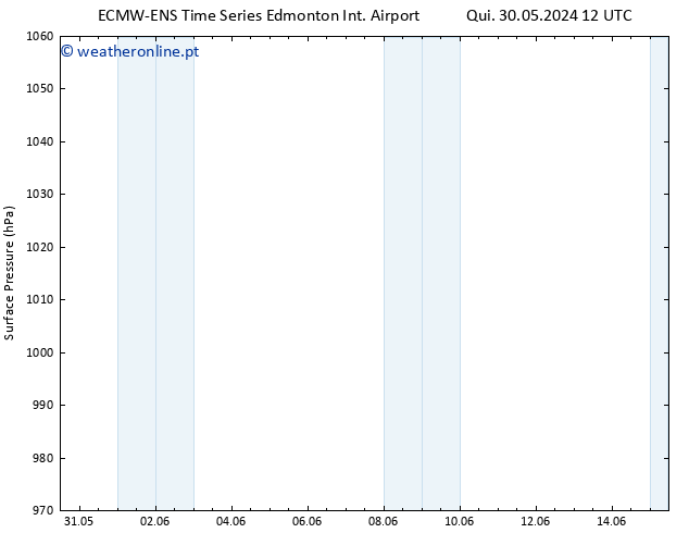 pressão do solo ALL TS Sáb 01.06.2024 12 UTC