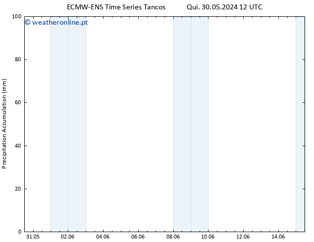 Precipitation accum. ALL TS Qua 05.06.2024 18 UTC