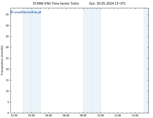 precipitação ALL TS Dom 02.06.2024 13 UTC