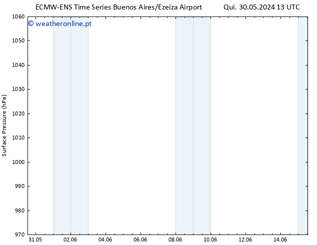 pressão do solo ALL TS Dom 02.06.2024 07 UTC