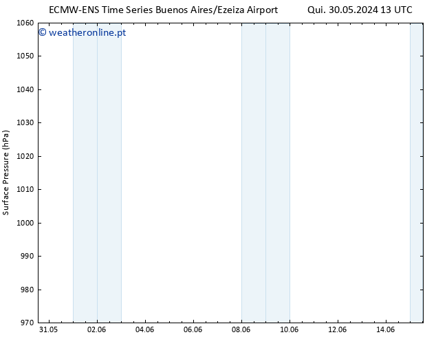 pressão do solo ALL TS Sáb 08.06.2024 13 UTC