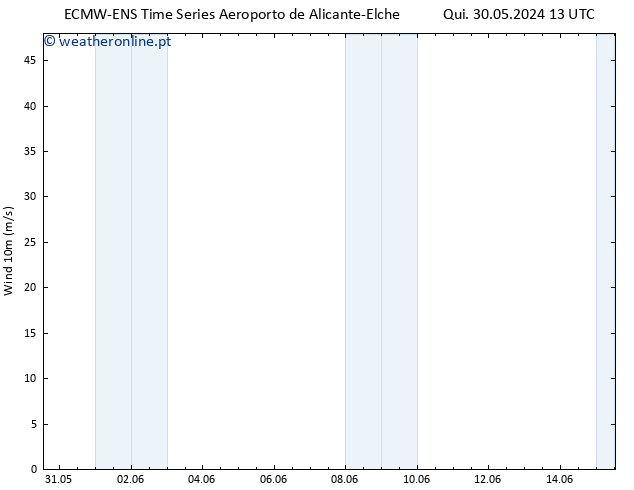 Vento 10 m ALL TS Sex 31.05.2024 19 UTC