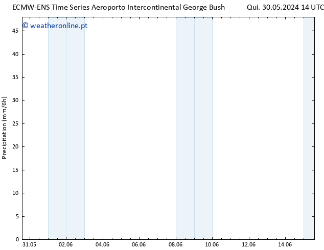 precipitação ALL TS Seg 10.06.2024 02 UTC