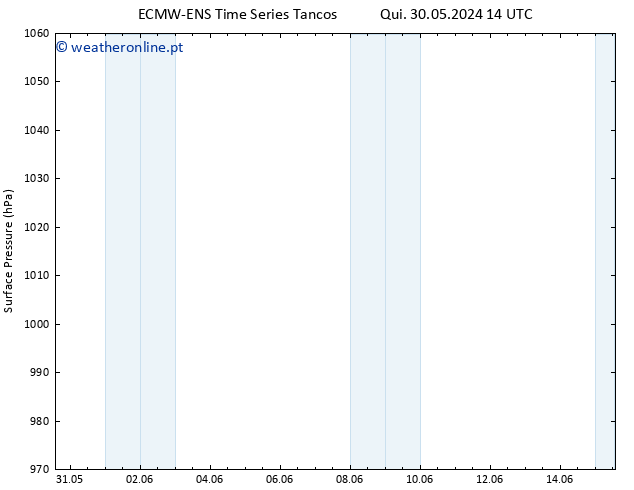 pressão do solo ALL TS Ter 11.06.2024 14 UTC