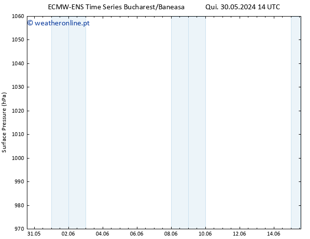 pressão do solo ALL TS Qui 30.05.2024 20 UTC