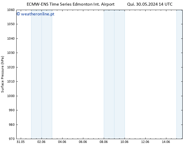 pressão do solo ALL TS Sáb 01.06.2024 14 UTC