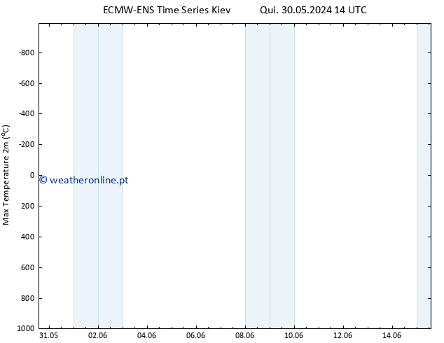 temperatura máx. (2m) ALL TS Qui 06.06.2024 08 UTC