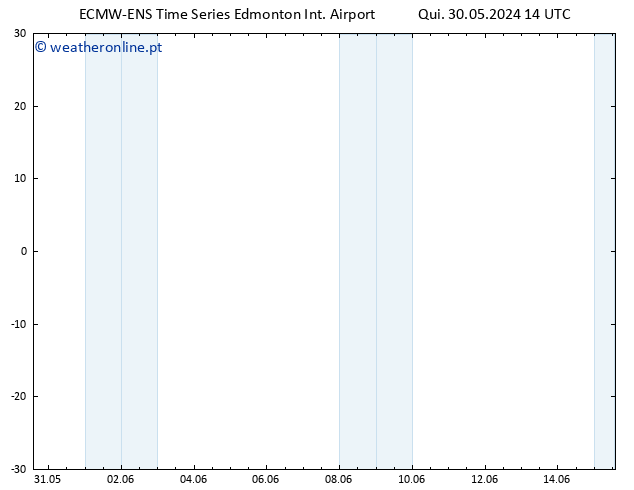 pressão do solo ALL TS Sáb 01.06.2024 14 UTC