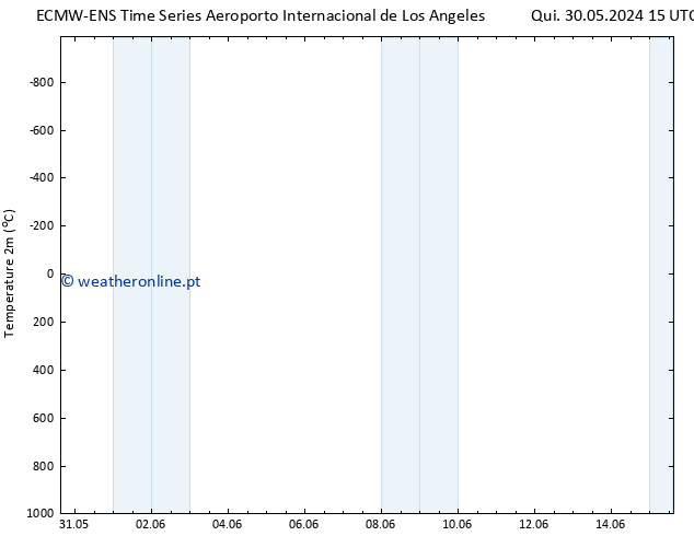 Temperatura (2m) ALL TS Sáb 01.06.2024 09 UTC
