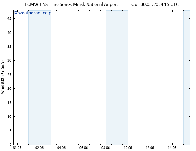 Vento 925 hPa ALL TS Sáb 01.06.2024 09 UTC