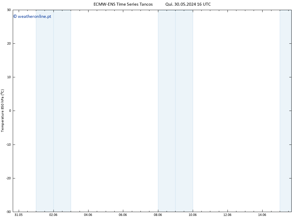 Temp. 850 hPa ALL TS Qua 12.06.2024 04 UTC