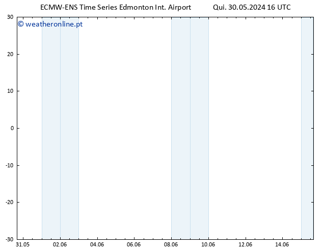 pressão do solo ALL TS Ter 04.06.2024 10 UTC