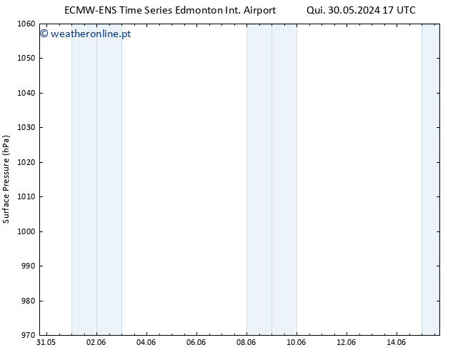 pressão do solo ALL TS Seg 03.06.2024 23 UTC