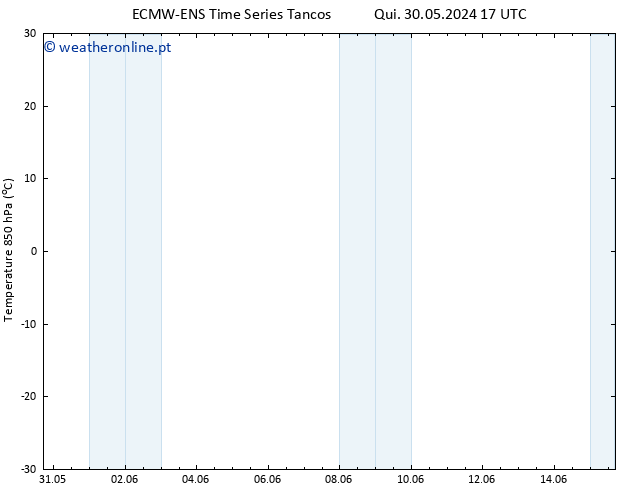 Temp. 850 hPa ALL TS Sex 31.05.2024 05 UTC