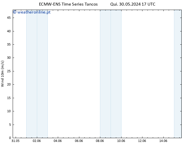 Vento 10 m ALL TS Qui 30.05.2024 23 UTC