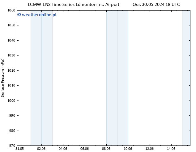 pressão do solo ALL TS Sáb 01.06.2024 18 UTC