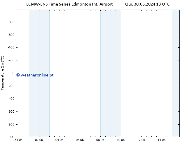 Temperatura (2m) ALL TS Sáb 01.06.2024 18 UTC