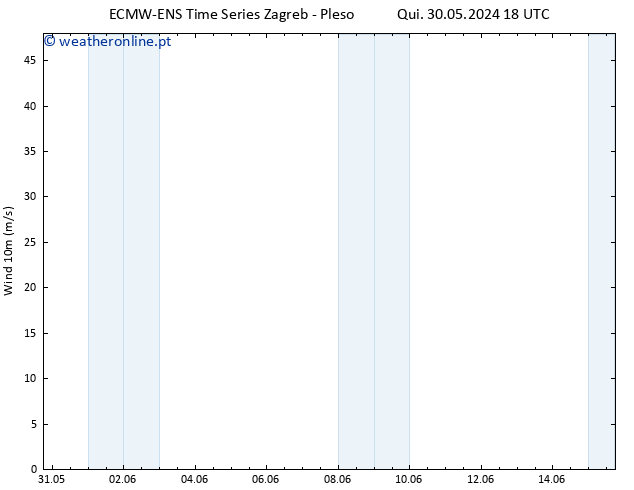 Vento 10 m ALL TS Sex 31.05.2024 18 UTC