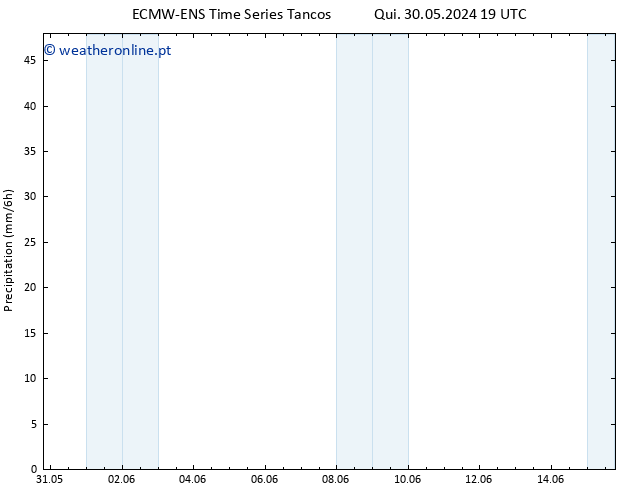 precipitação ALL TS Seg 10.06.2024 19 UTC