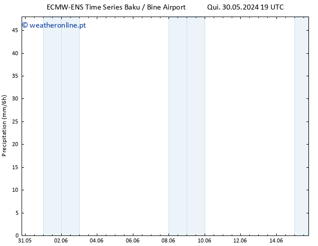 precipitação ALL TS Dom 02.06.2024 19 UTC