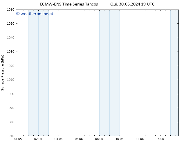 pressão do solo ALL TS Dom 02.06.2024 01 UTC