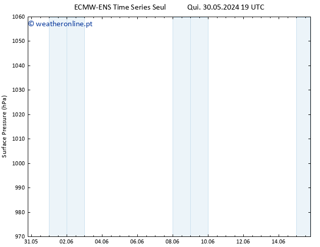 pressão do solo ALL TS Sáb 01.06.2024 07 UTC