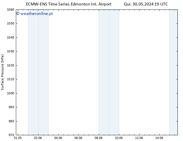 pressão do solo ALL TS Sáb 01.06.2024 19 UTC