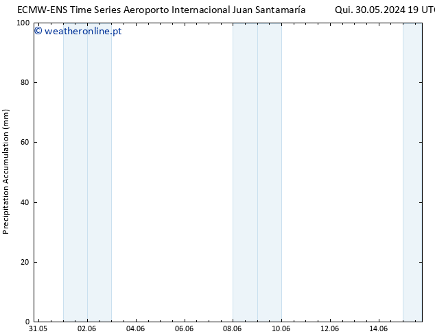 Precipitation accum. ALL TS Sáb 01.06.2024 01 UTC