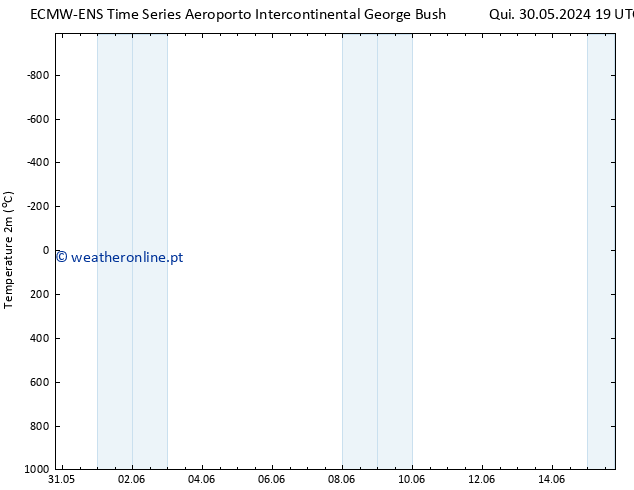 Temperatura (2m) ALL TS Sáb 01.06.2024 13 UTC