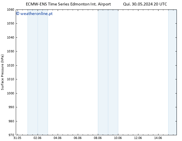 pressão do solo ALL TS Ter 04.06.2024 02 UTC