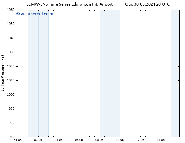 pressão do solo ALL TS Qui 30.05.2024 20 UTC