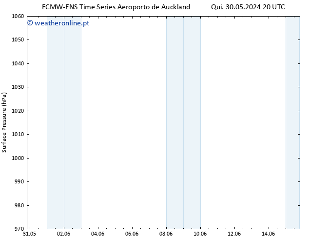 pressão do solo ALL TS Qua 12.06.2024 20 UTC