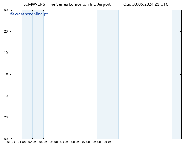 pressão do solo ALL TS Dom 02.06.2024 15 UTC