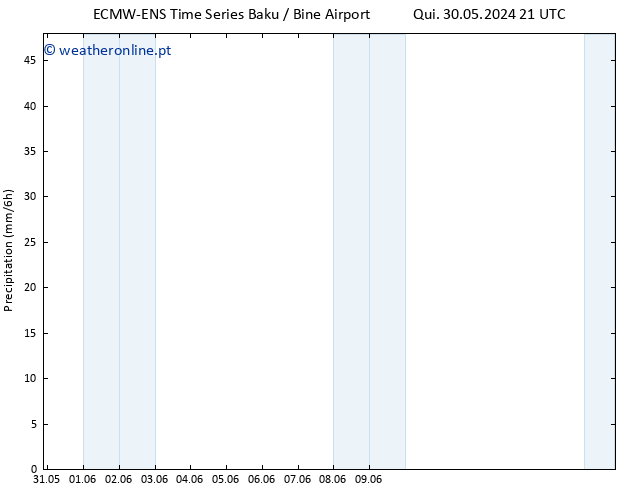 precipitação ALL TS Sex 31.05.2024 09 UTC