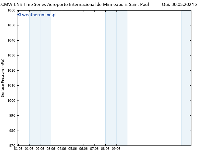 pressão do solo ALL TS Sex 14.06.2024 21 UTC