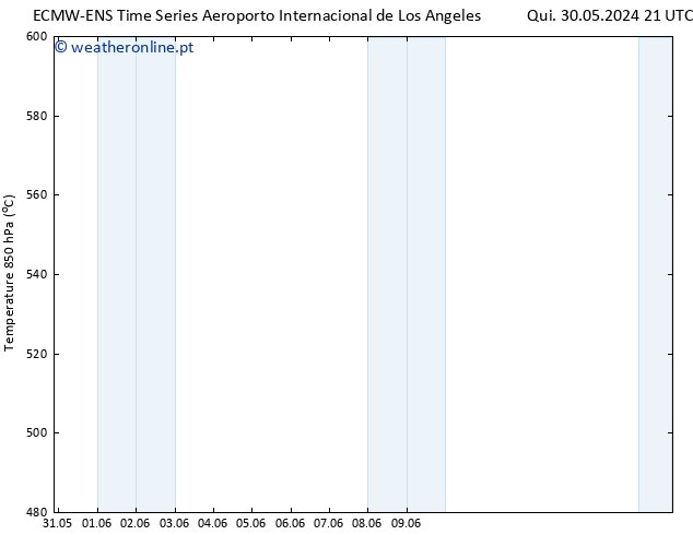 Height 500 hPa ALL TS Sáb 01.06.2024 09 UTC