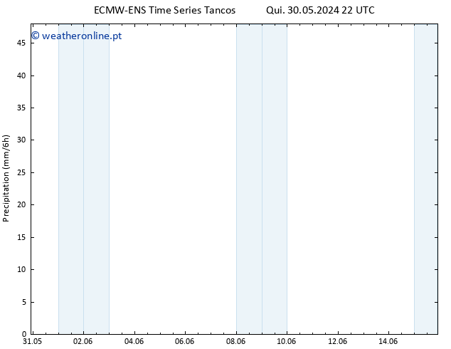 precipitação ALL TS Qui 06.06.2024 16 UTC